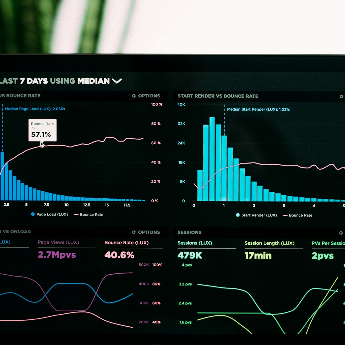Operations dashboard with charts for logs, metrics, and system health